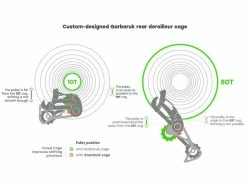 Garbaruk Chape Pour Dérailleur Sram 11/12 Vitesses – Vert 2023 -VTT PIÉCES SOLDES 432781 4